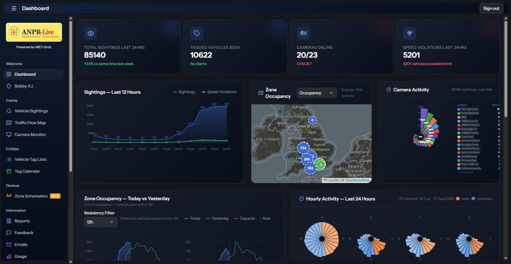 ANPR-Live dashboard — sightings chart, zone occupancy map, camera activity and speed violations